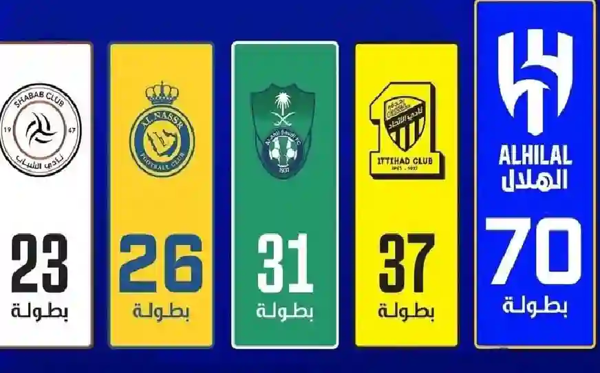الهلال والاتحاد في صدمة بسبب جزئية خطيرة في برنامج توثيق الدوري السعودي 